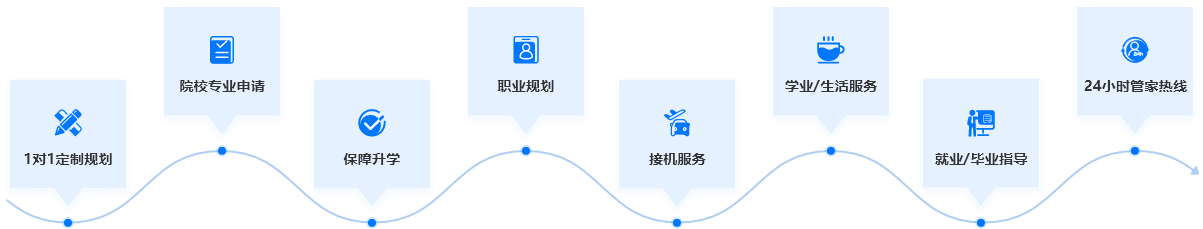 出国留学中介